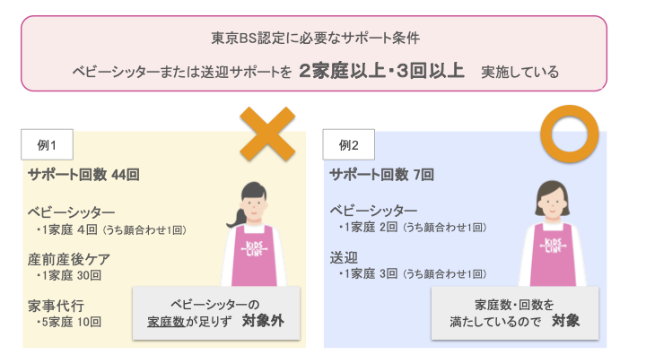 サポート実績画像